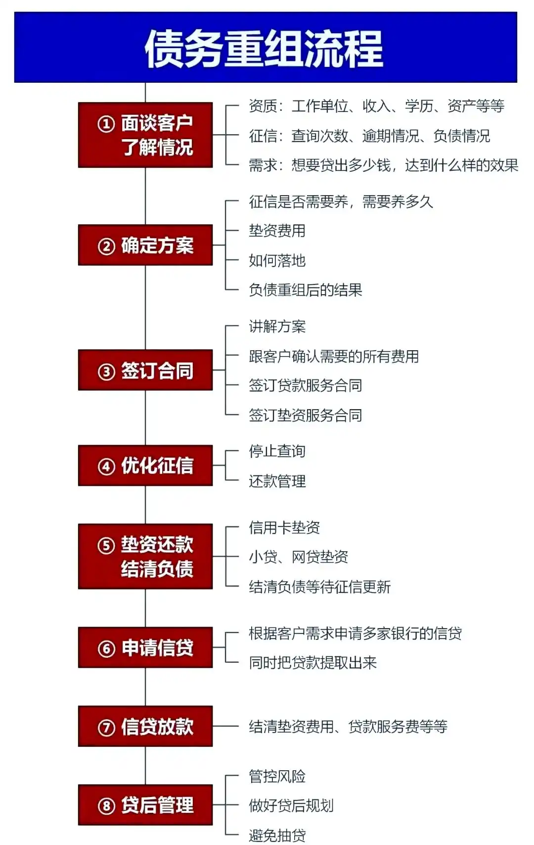 在即墨，中小企业也可以债务重组吗？